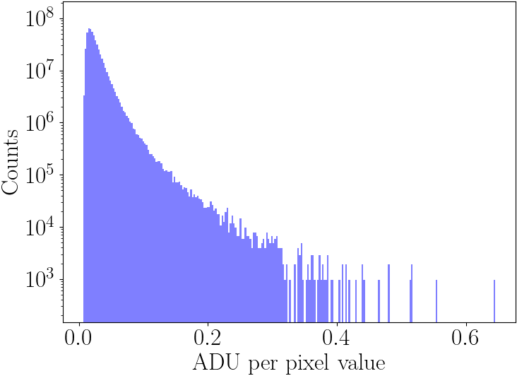 AQN (100g) signal histogram