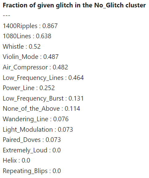 Statistics of what glitches ended up in the 'no glitch' category.