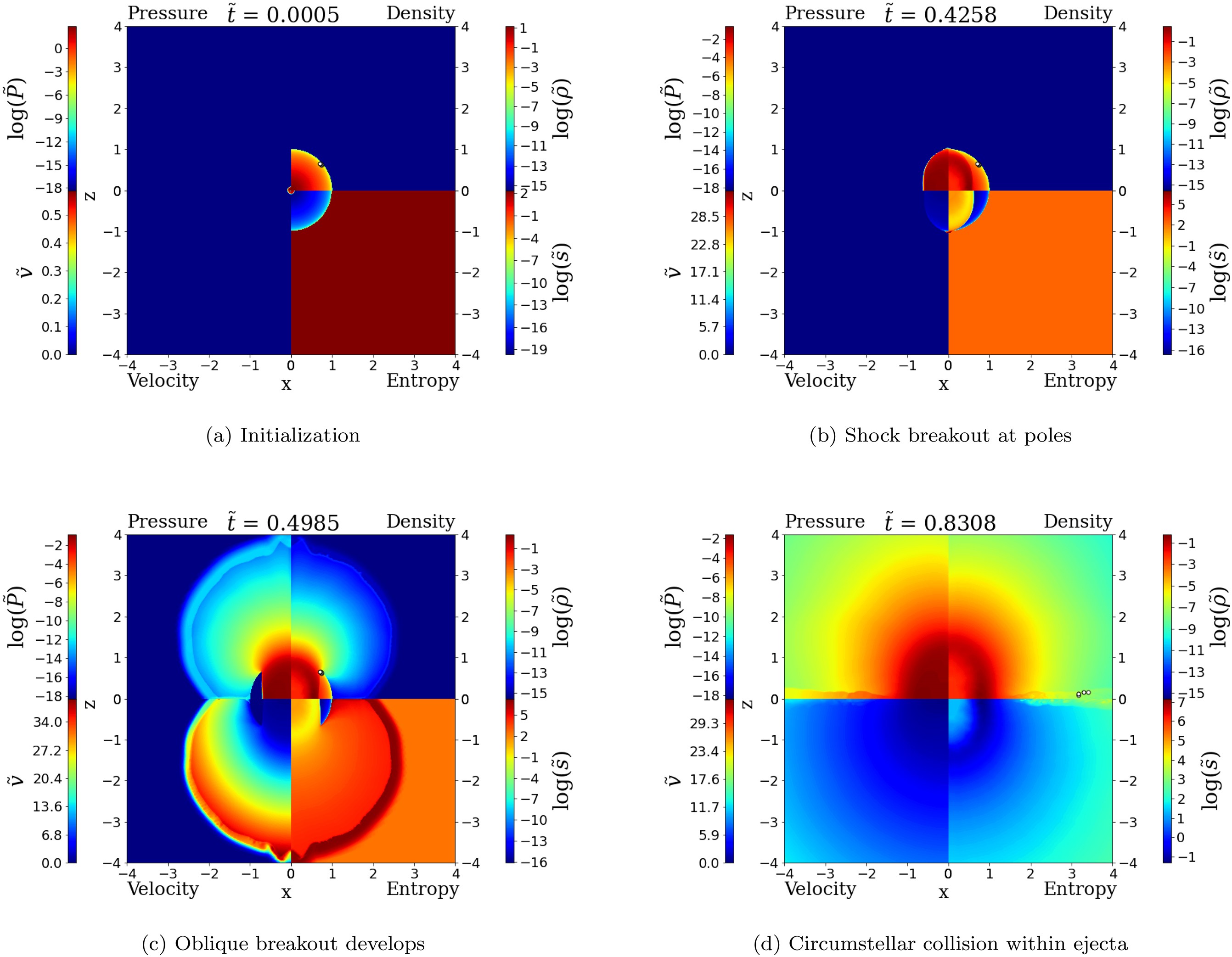 Time evolution of pressure, density, velocity and entropy in aspherical explosion